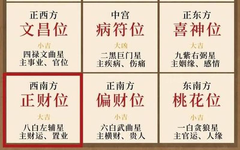属相朝向风水怎么看吉凶 属相朝向风水怎么看吉凶