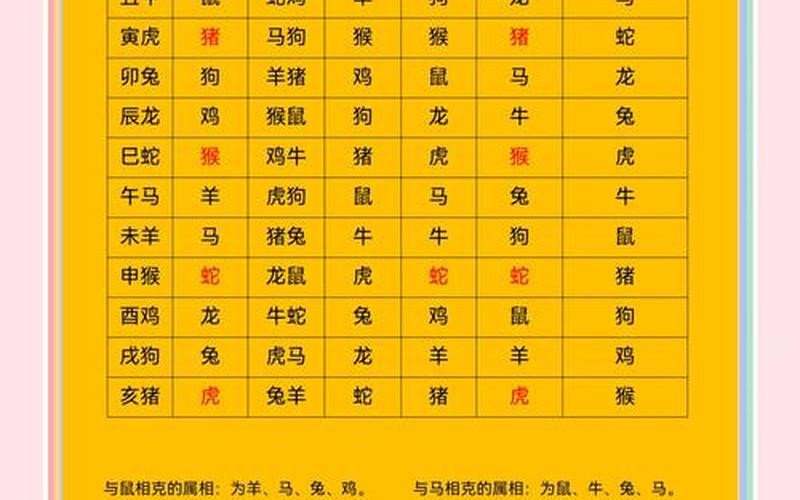 生肖与方位的吉数组合 生肖与方位的吉数组合