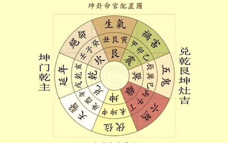 风水学财运方向 风水学财运方向