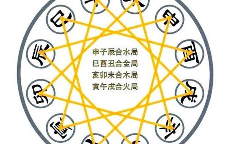 属相与房屋朝向有关系吗 属相与房屋朝向有关系吗