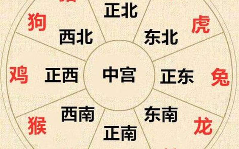 属相与住宅朝向相同吗好吗