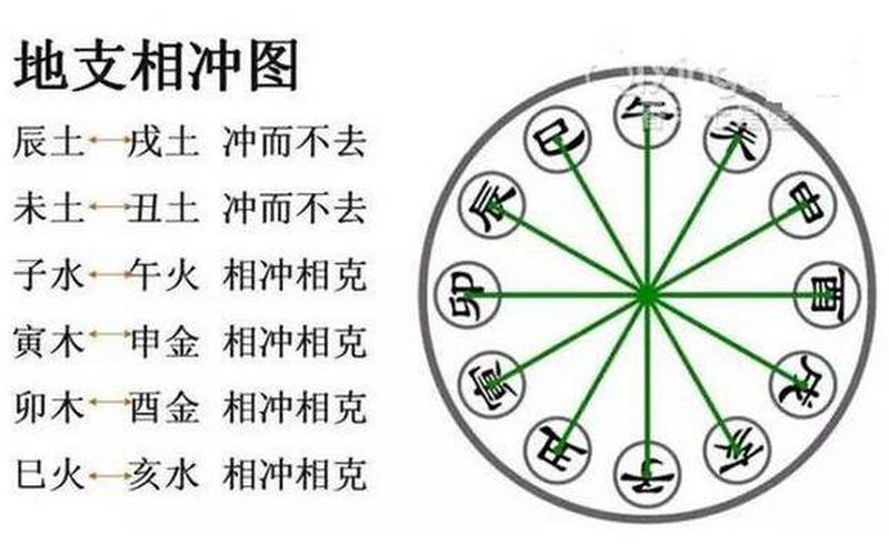属相和方位相冲怎么化解