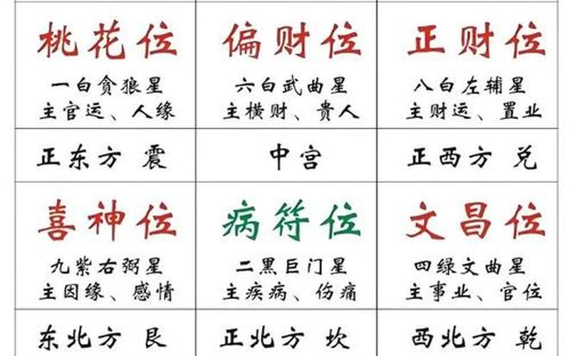 生肖风水方位表图 生肖风水方位表图