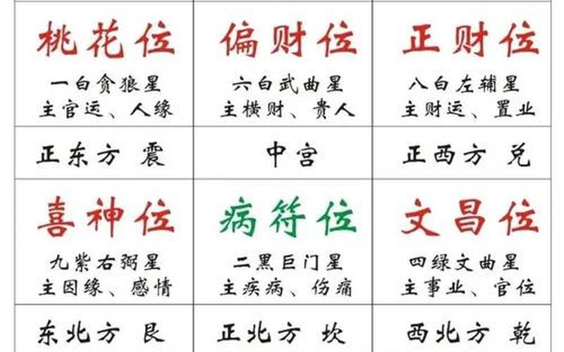 风水财运属相与方位有关吗 风水财运属相与方位有关吗