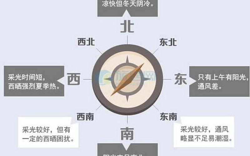住房朝向与属相的利弊关系如何 住房朝向与属相的利弊关系如何