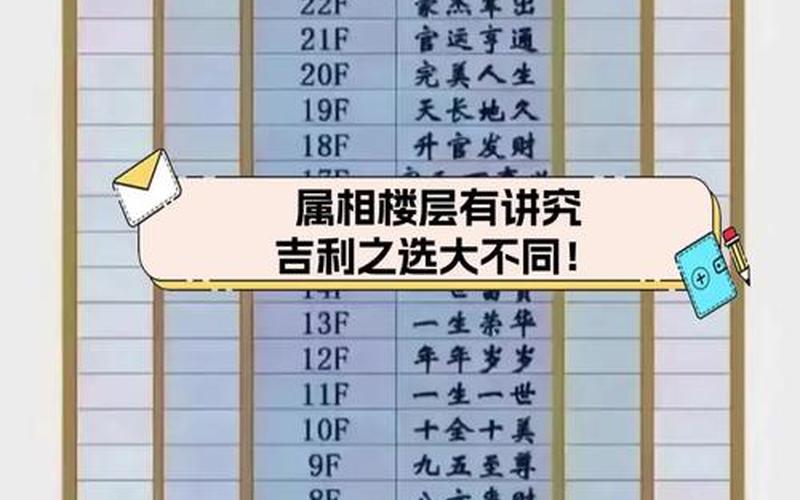 属相楼层几层最好 属相楼层几层最好