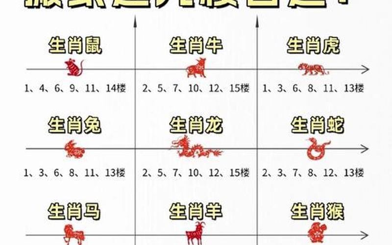 属相与楼层吉凶 属相与楼层吉凶