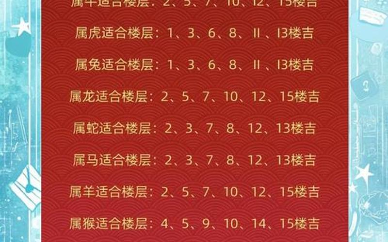 按属相买房买几楼最好吉利呢 按属相买房买几楼最好吉利呢