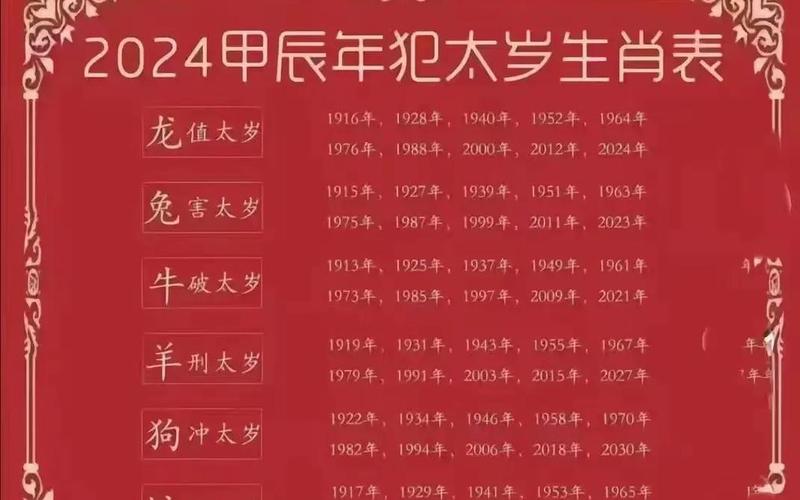 属相方位是什么意思