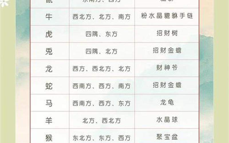 属相方位吉凶