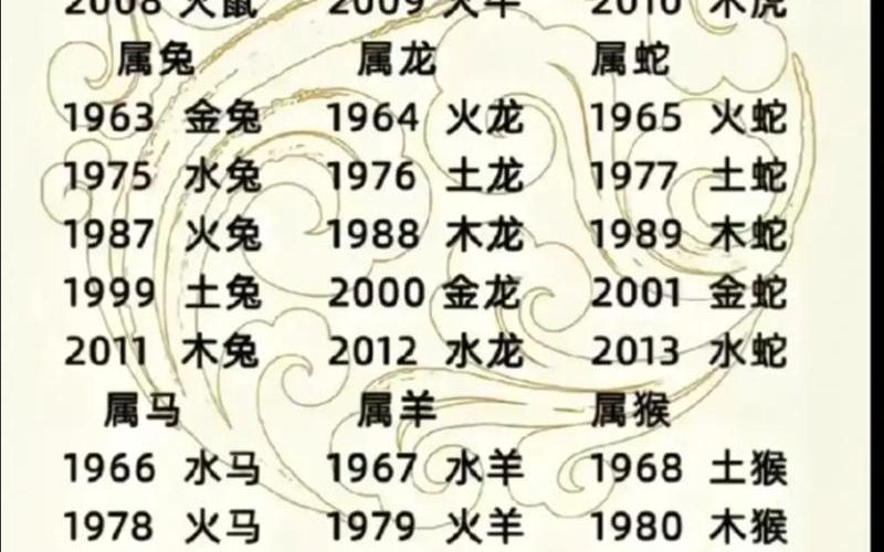 属相相克怎样破解 属相相克怎样破解