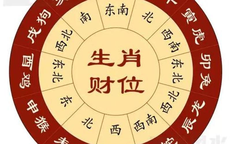 属相与风水的关系是否有科学依据 属相与风水的关系是否有科学依据