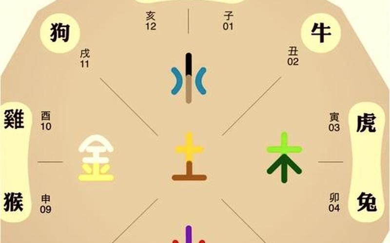 生肖的吉祥方位 生肖的吉祥方位